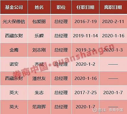 三券商背景公募基金公司同日换帅，新任董事长均出身股东资深行列